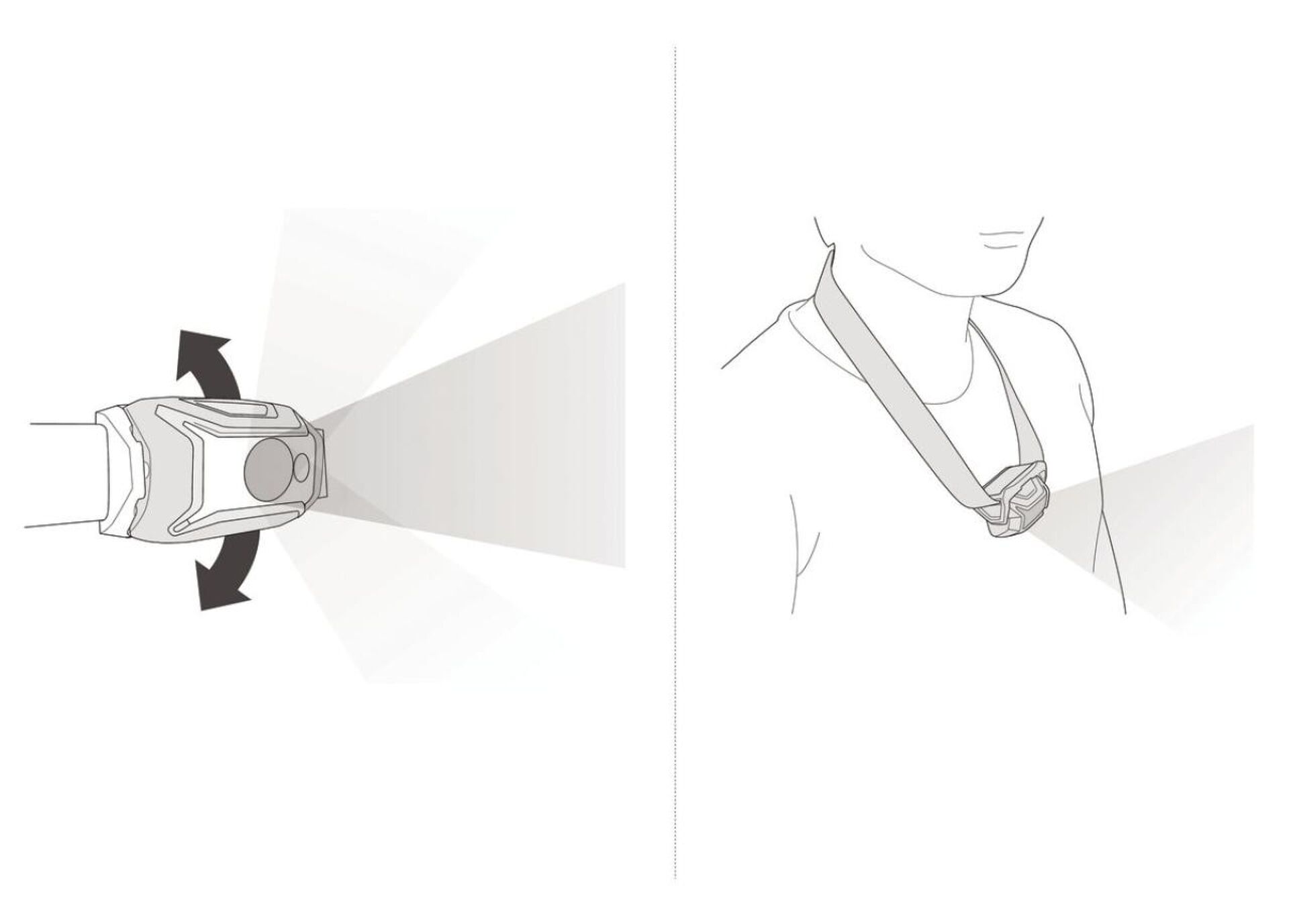 Petzl Tikka pandelampe