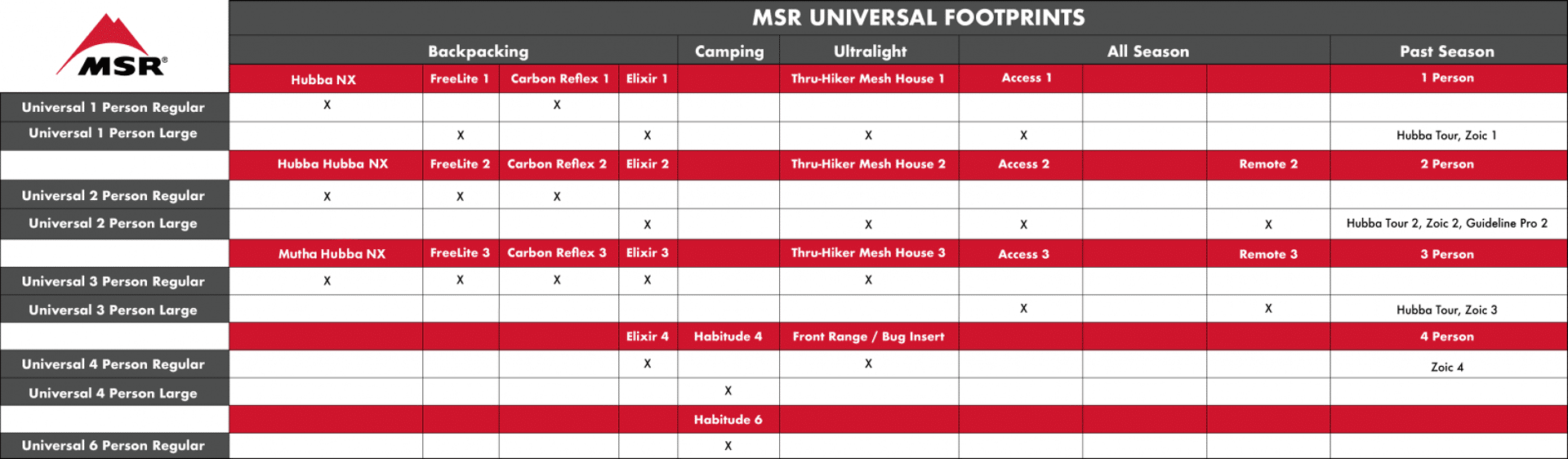 MSR Huella universal