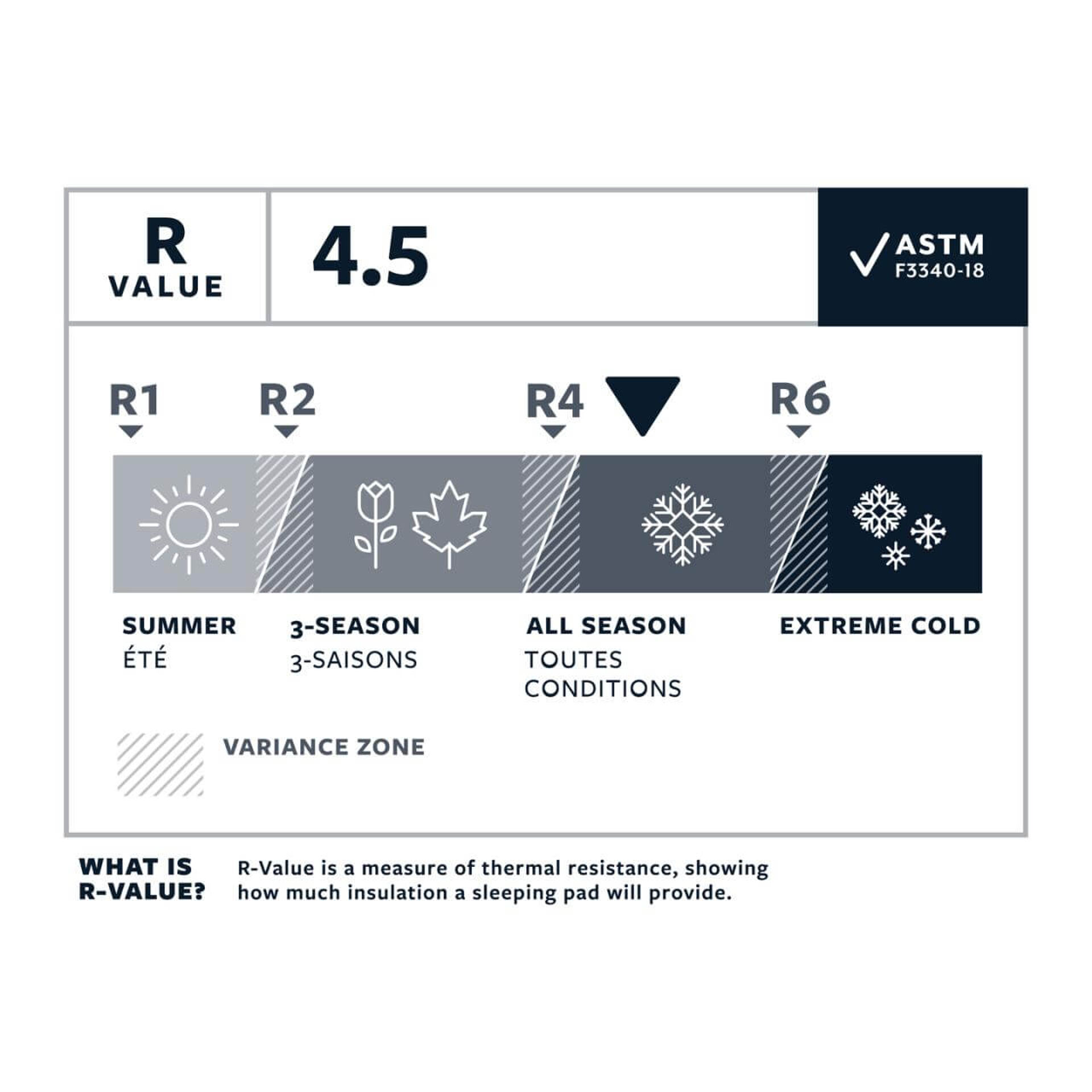 Therm-a-Rest NeoAir XLlite NXT Solar Flare φουσκωτό στρώμα