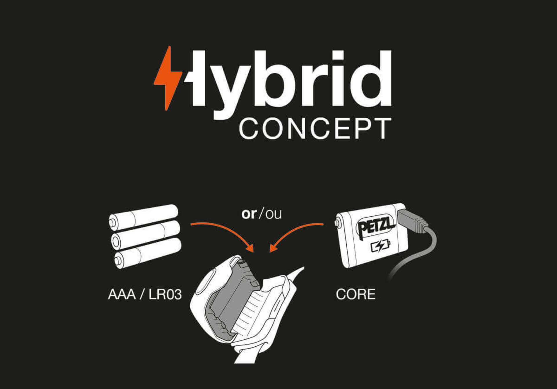 Petzl Accu Core Battery